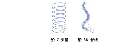 左旋右旋判斷|螺旋